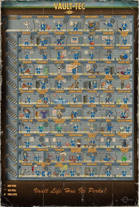 fo4 special|fo4 special chart.